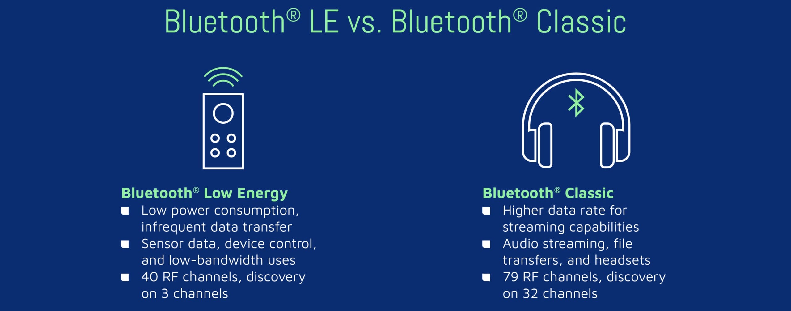BLE vs Bluetooth.jpg